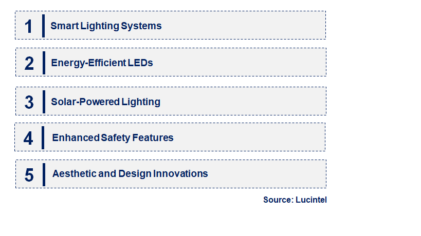 Emerging Trends in the Underground Lighting Market